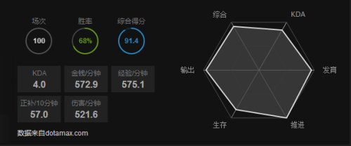 dota2天梯单局胜利积分图1