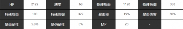 宿命回响弦上的叹息巨人角色怎么样 巨人角色介绍一览图1