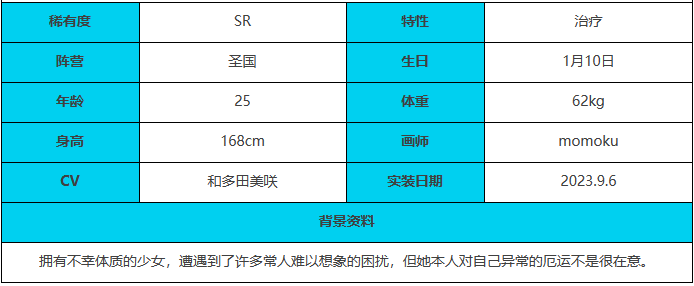 绯色回响米诺利角色怎么样 米诺利角色介绍一览图4