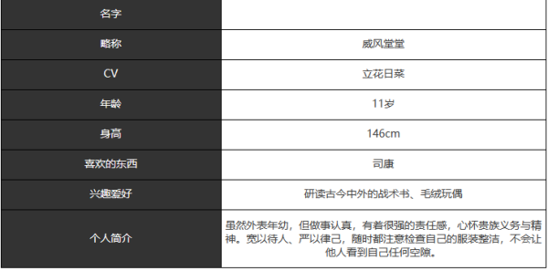 宿命回响威风堂堂有什么技能 威风堂堂角色图鉴图1