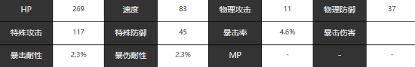 宿命回响魔王厉害吗 魔王技能属性分享图1