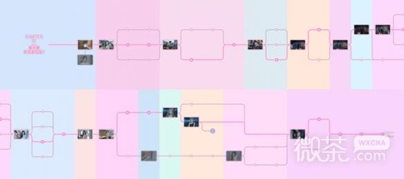 完蛋我被美女包围了全章节通关时间轴介绍图5