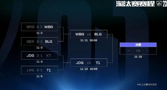 英雄联盟s13四强赛地点介绍图2