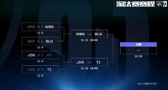 英雄联盟s13四强赛抽签一览图3