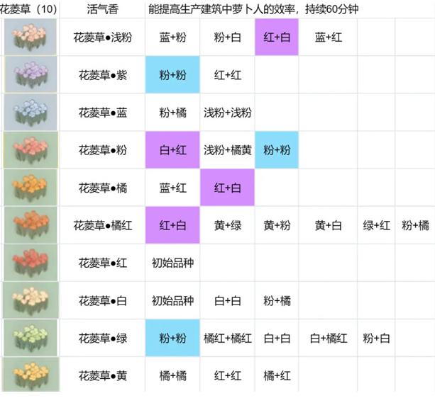 桃源深处有人家花圃育种搭配大全图3