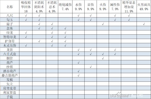 仁王2首饰可洗词条汇总图2