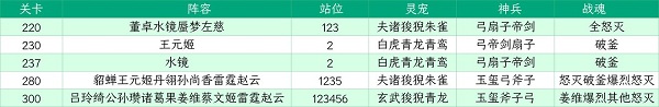 三国志幻想大陆山河遗迹星河影动赛季第二章通关攻略图5