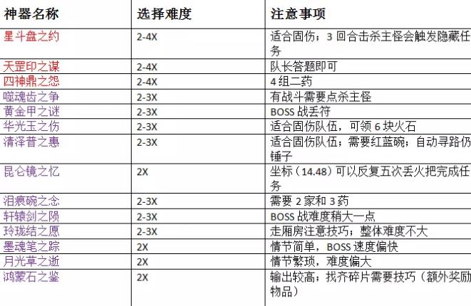 梦幻西游神器任务玩法攻略图1