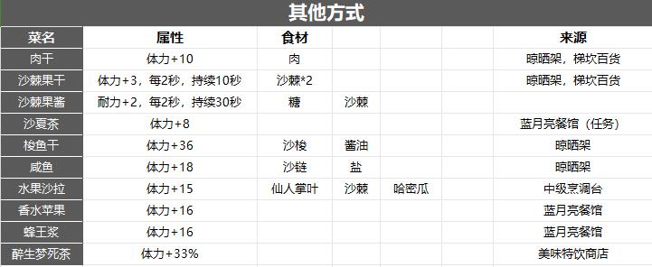 沙石镇时光全食谱大全图6