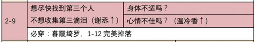 时光公主盛唐志异攻略图15