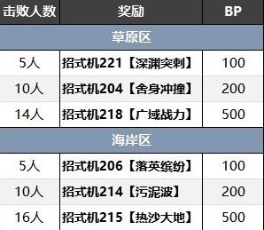 宝可梦朱紫蓝之圆盘训练家分布位置图6