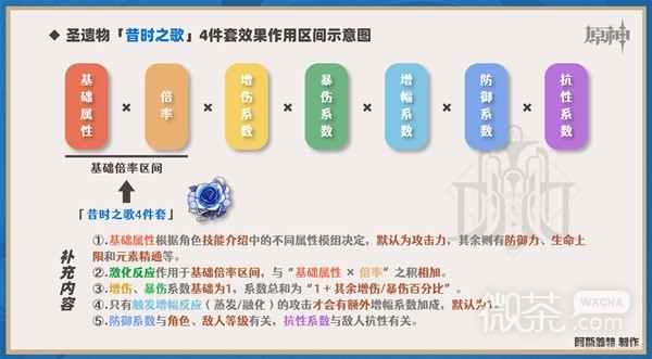 原神4.3昔时套强度与适用角色分析详情图2