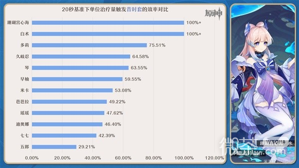 原神4.3昔时套强度与适用角色分析详情图3