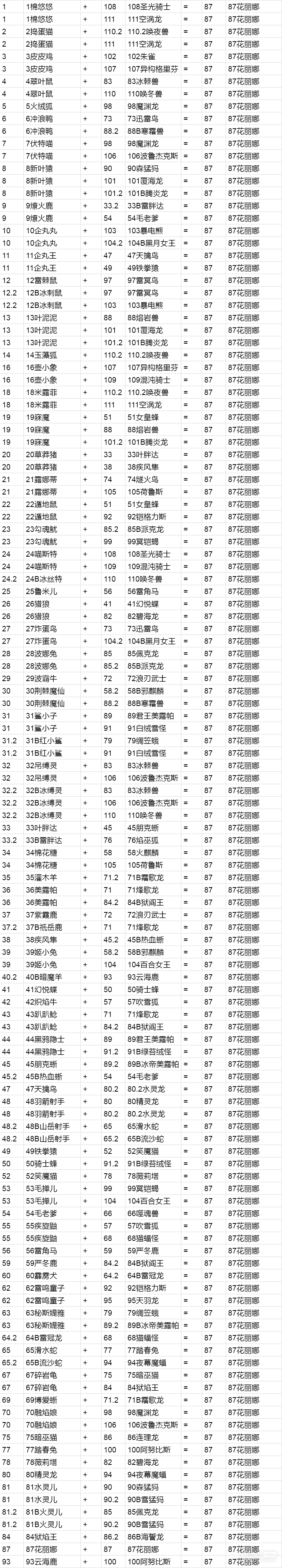 幻兽帕鲁配种农场如何配种出花丽娜图2