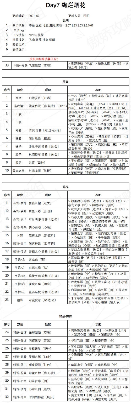 奇迹暖暖绚烂烟花高分搭配攻略图1