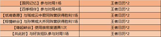 王者荣耀掐指一算这把能赢语音怎么获得永久图3