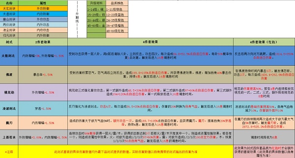 江湖悠悠剑式剑诀装配攻略图2