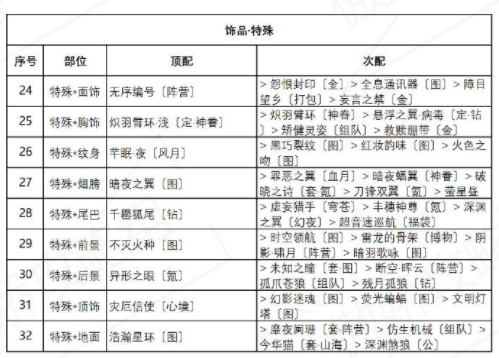 奇迹暖暖异域游客盛夏薰风第四天怎么搭配通关图5