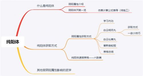 我的侠客六脉怎么搭配图1