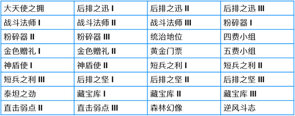 金铲铲之战6.16更新了什么内容图2