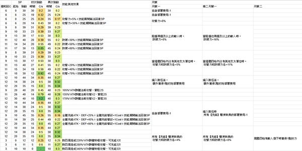 明日方舟维纳怎么样图3