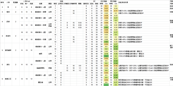 明日方舟维纳怎么样图2