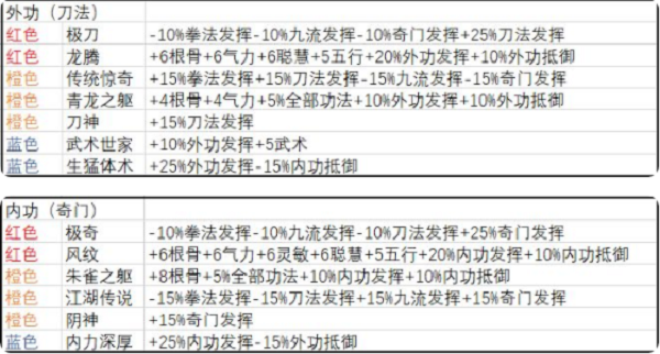 武义九州开局天赋选择推荐攻略图2