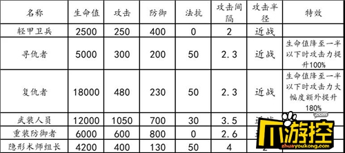 明日方舟危机合约59区废墟怎么通关图3