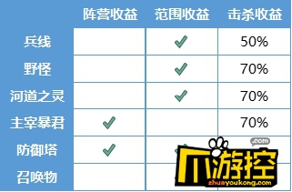 王者荣耀s20赛季更新了哪些内容图2