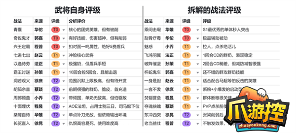 三国志战棋版预抽卡选谁图2